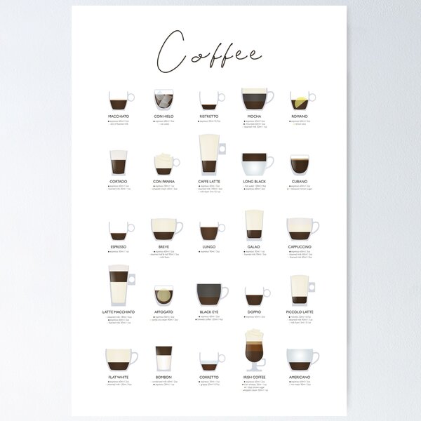 Item preview, Coffee Guide designed and sold by muharko.
