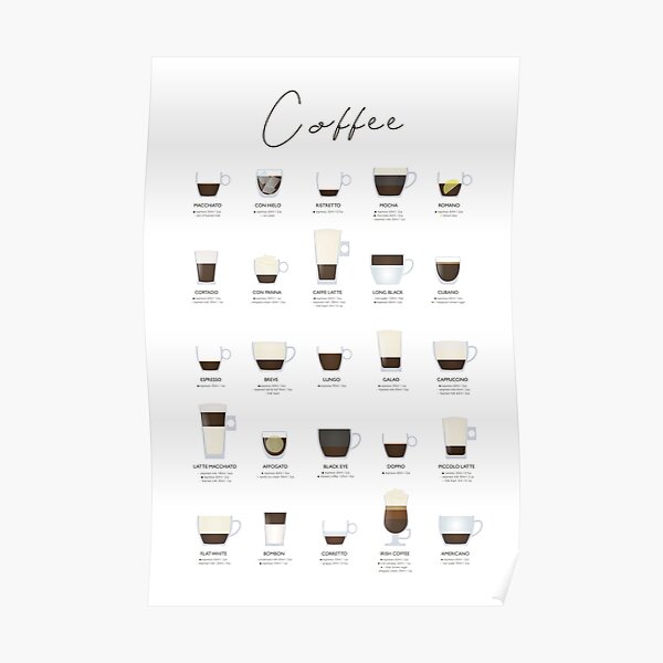ESPRESSO COFFEE GUIDE Poster