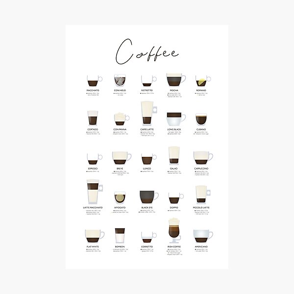 ESPRESSO COFFEE GUIDE Photographic Print