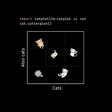 Artwork thumbnail, import catplotlib.catplot as cat (dark theme) by visualizards