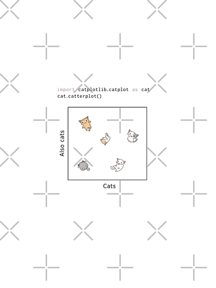 Thumbnail 4 of 4, iPhone Case, import catplotlib.catplot as cat (light theme) designed and sold by visualizards.