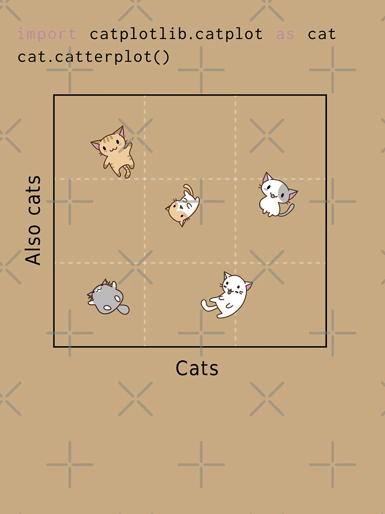 Thumbnail 6 von 6, Premium Oversized Pullover, importiere catplotlib.catplot als cat (helles Design) designt und verkauft von visualizards.