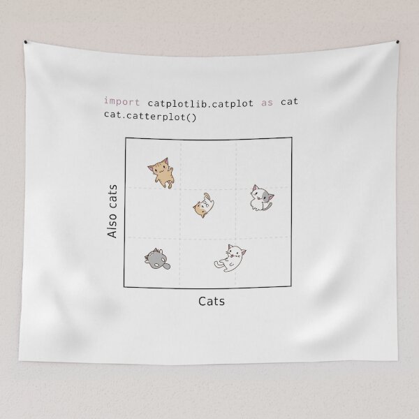 Item preview, import catplotlib.catplot as cat (light theme) designed and sold by visualizards.