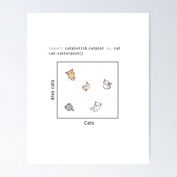 Artikel-Vorschau von importiere catplotlib.catplot als cat (helles Design), designt und verkauft von visualizards.