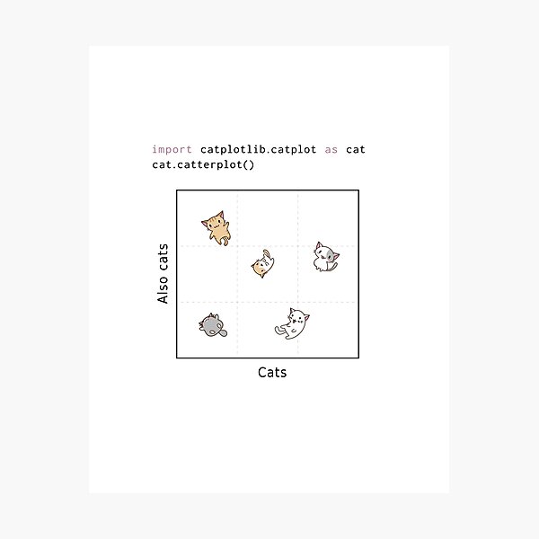 Item preview, import catplotlib.catplot as cat (light theme) designed and sold by visualizards.