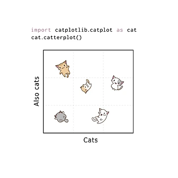 Artwork thumbnail, import catplotlib.catplot as cat (light theme) by visualizards