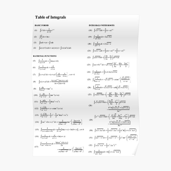 Table of Integrals Poster