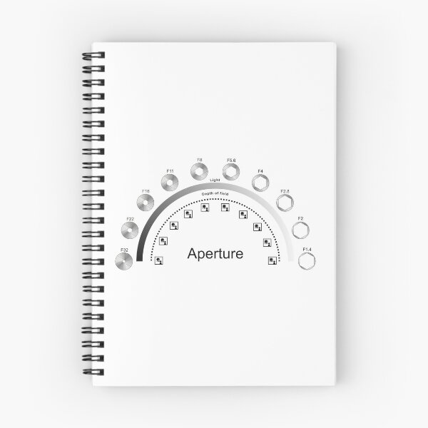 Item preview, Know your aperture values designed and sold by NerdySherds.