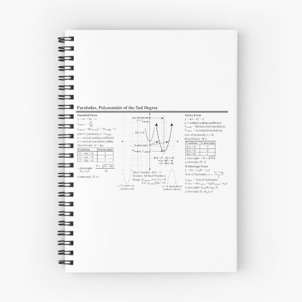 Item preview, The Algebra of Parabolas: The AlgebraMatrix at Redbubble  designed and sold by Mark Stansberry.