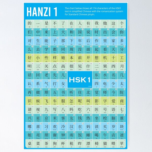 Item preview, Chinese HSK1 poster in simplified Chinese designed and sold by China  Little.