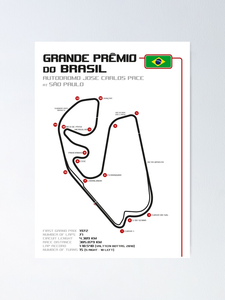 F1: Brazil Grand Prix circuit 2023 (1) infographic