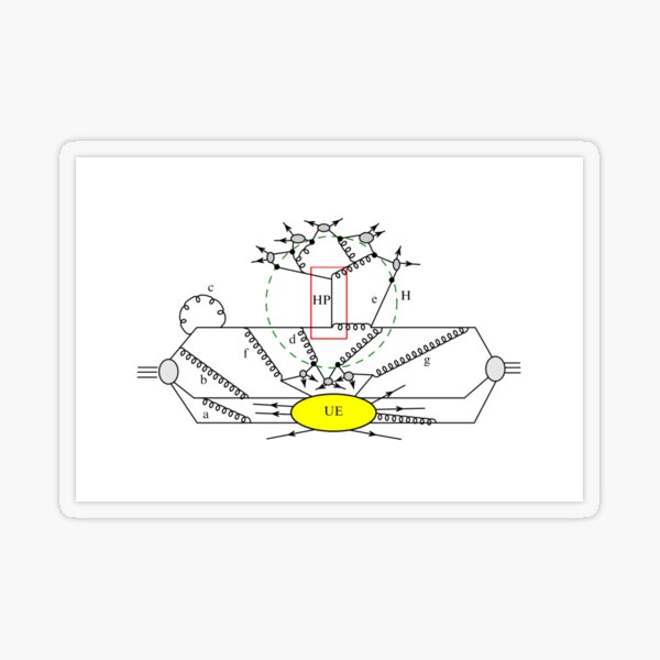 General Structure of the Hard Proton-Proton Interaction Transparent Sticker