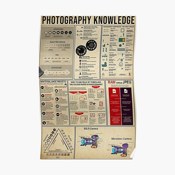 Photography Knowledge Poster