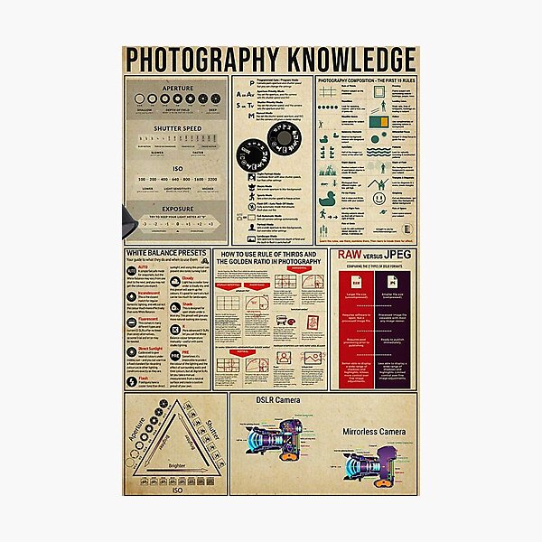 Photography Knowledge Photographic Print