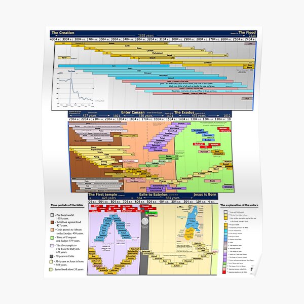 bible timeline chart pdf