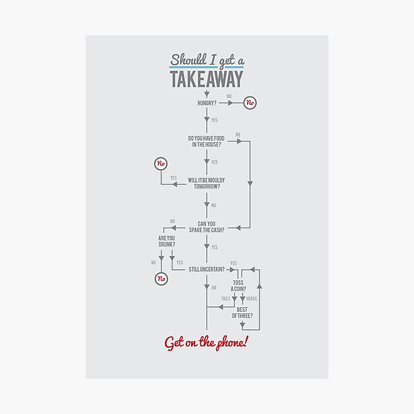 Should I get a Takeaway? Photographic Print