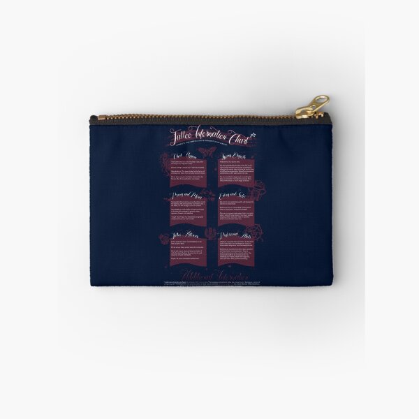 Item preview, Tattoo Information Chart designed and sold by Jarrod Vandenberg.