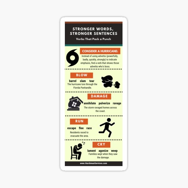 Vista previa del artículo con la obra «Oraciones más fuertes infografía», diseñado y vendido por JRHarshman.