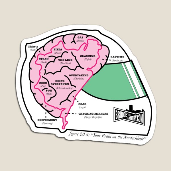 BTG On The Brain! (WHITE) Magnet
