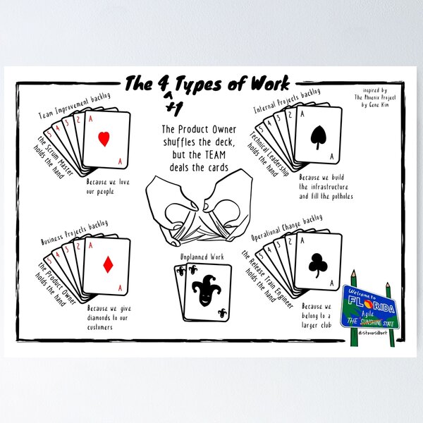 Item preview, The 4 (+1) Types of Work designed and sold by Steve Silbert.