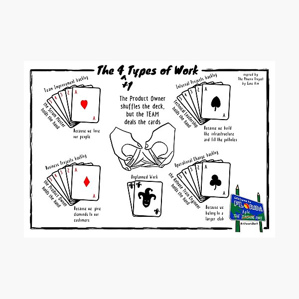 Item preview, The 4 (+1) Types of Work designed and sold by Steve Silbert.