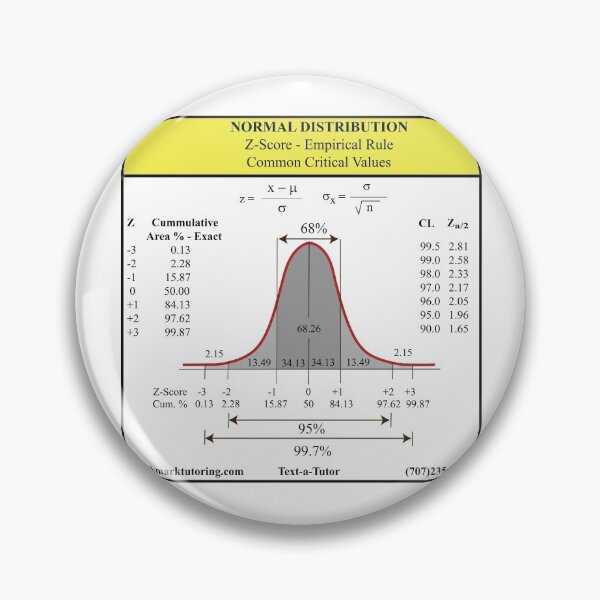 Item preview, Normal Distribution: The Statistics Matrix at Redbubble designed and sold by Mark Stansberry.