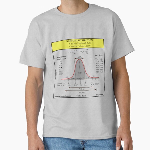 Vista previa del artículo con la obra «Distribución normal: la matriz de estadísticas en Redbubble», diseñado y vendido por Mark Stansberry.
