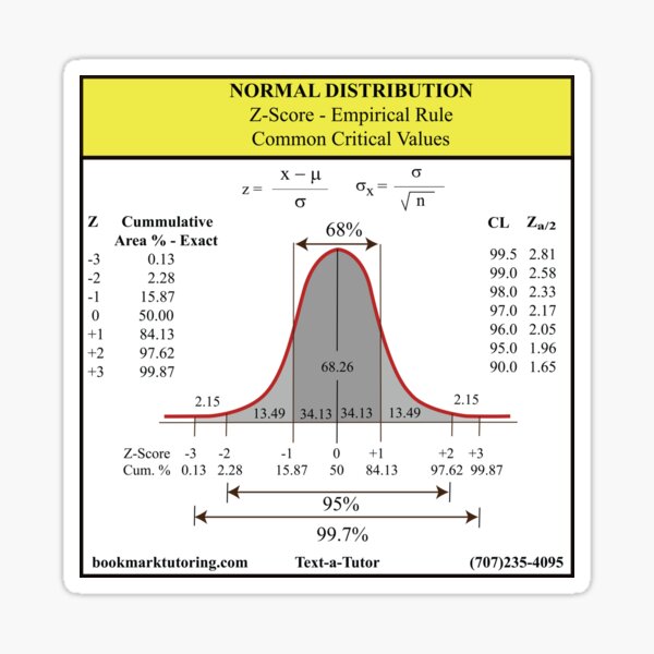 Item preview, Normal Distribution: The Statistics Matrix at Redbubble designed and sold by Mark Stansberry.