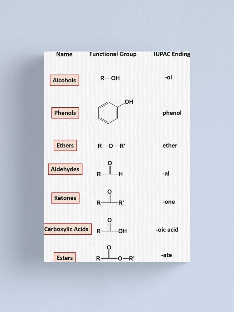 Alternate view of Organic Compounds of Oxygen – Chemistry Canvas Print