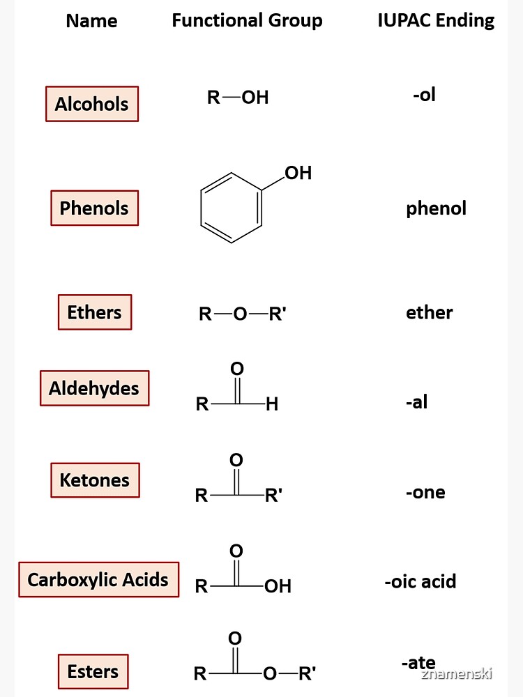 Organic Compounds of Oxygen – Chemistry by znamenski