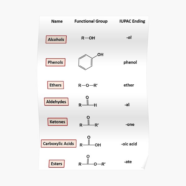 Organic Compounds of Oxygen – Chemistry Poster