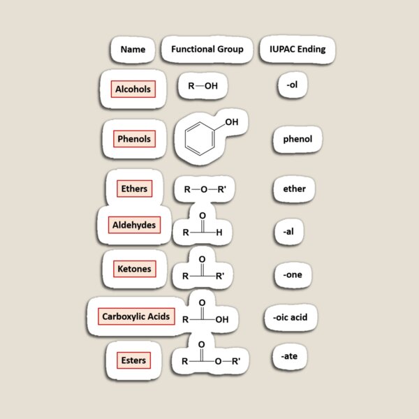 Organic Compounds of Oxygen – Chemistry Magnet