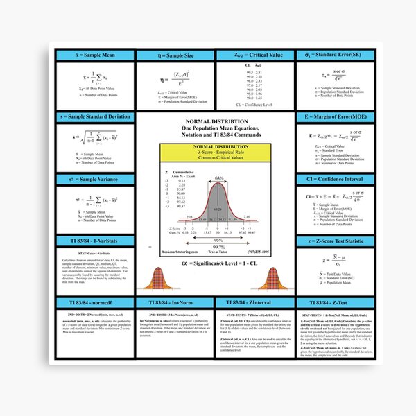 "AP Statistics Review CheatSheet The StatisticsMatrix at Redbubble