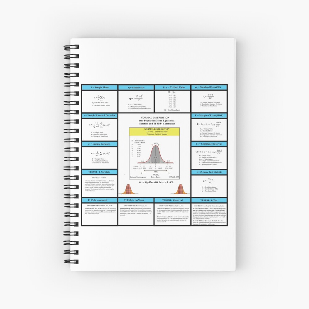 trig cheat sheet ti 84