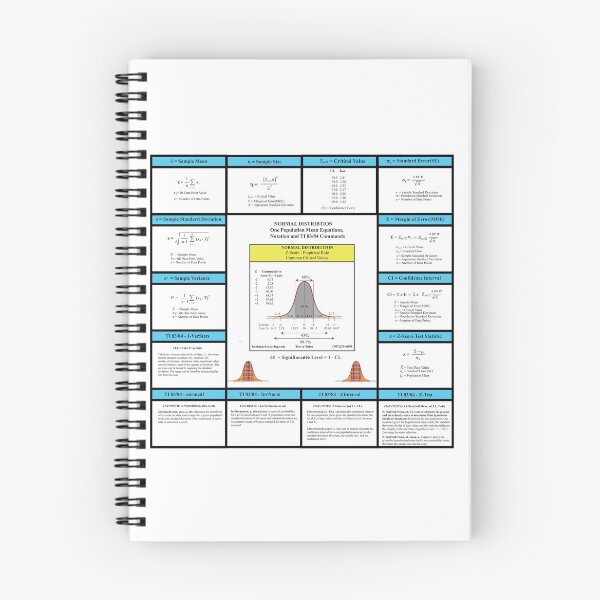 Item preview, AP Statistics Review CheatSheet: The StatisticsMatrix at Redbubble designed and sold by Mark Stansberry.