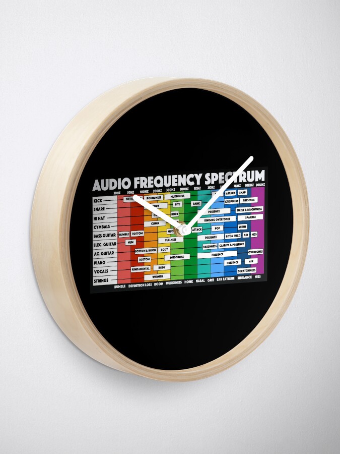 Audio Spectrum Explained - Teach Me Audio