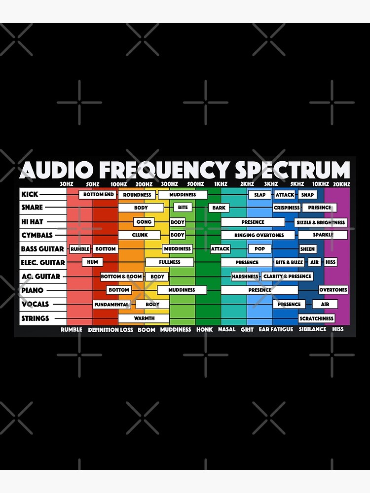 Audio Frequency Spectrum for Audio Engineers & Music Producers