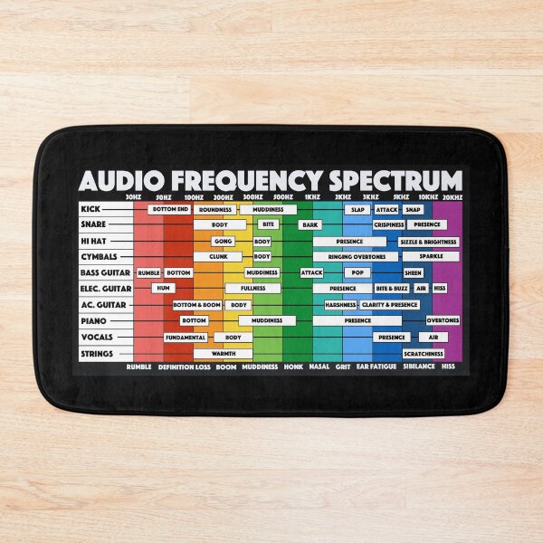 Item preview, Audio Frequency Spectrum for Audio Engineers & Music Producers designed and sold by JackCurtis1991.