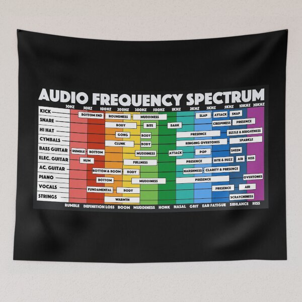 Item preview, Audio Frequency Spectrum for Audio Engineers & Music Producers designed and sold by JackCurtis1991.