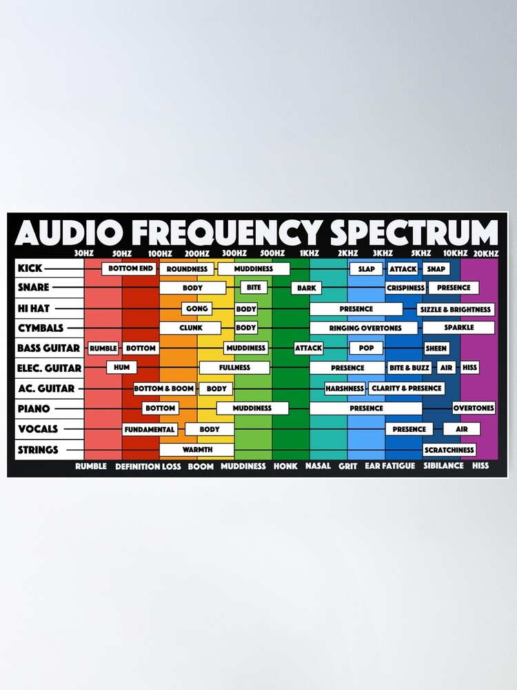 Audio Frequency Spectrum Cheat Sheet Essential T-Shirt for Sale by  pennyandhorse