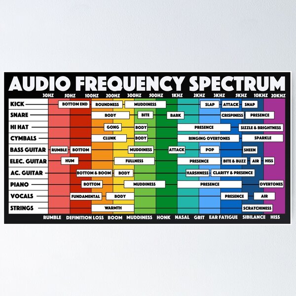 Audio Frequency Posters for Sale