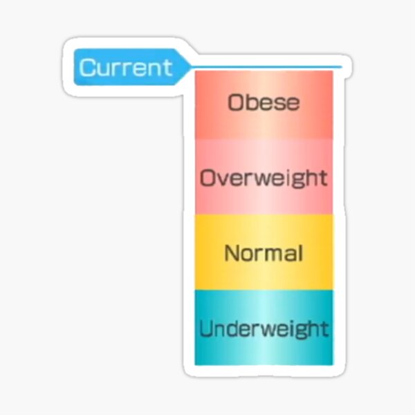 Wii Fit Obese Weight Sticker By Sophiamgos Redbubble