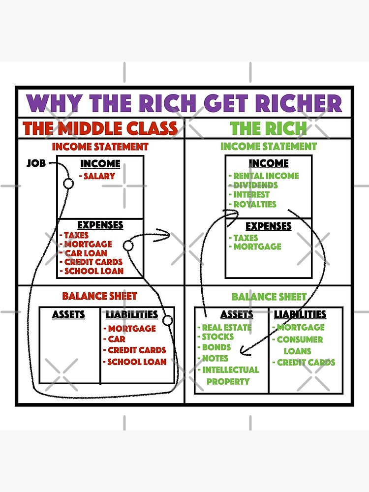 Why The Rich Get Richer - Rich Dad Poor Dad by JackCurtis1991