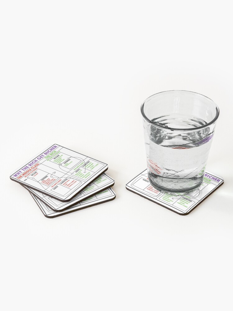 Alternate view of Why The Rich Get Richer - Rich Dad Poor Dad Coasters (Set of 4)