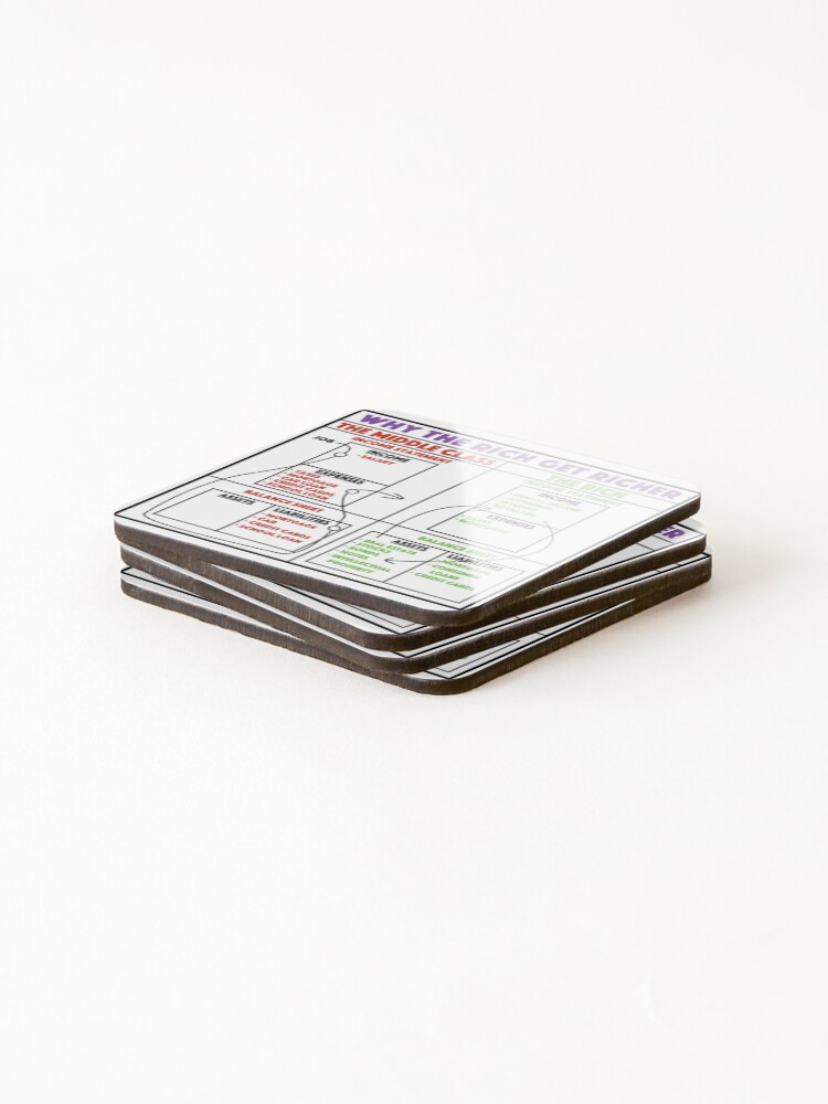 Alternate view of Why The Rich Get Richer - Rich Dad Poor Dad Coasters (Set of 4)