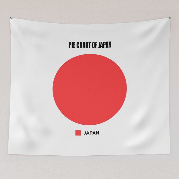 Item preview, Pie chart of Japan designed and sold by Retro-Freak.