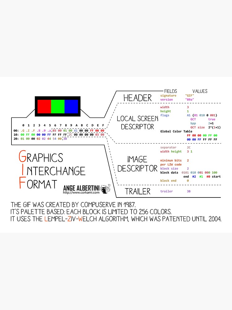 mini .GIF: Graphics Interchange format by Ange4771