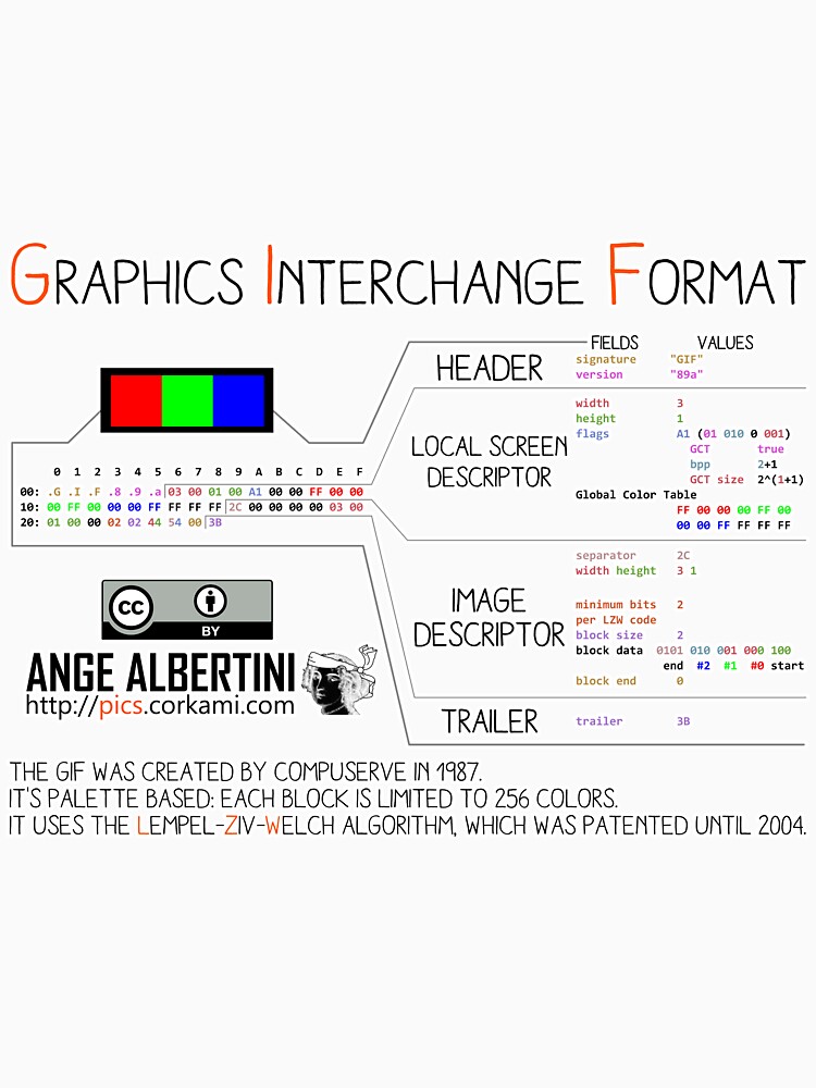 mini .GIF: Graphics Interchange format by Ange4771