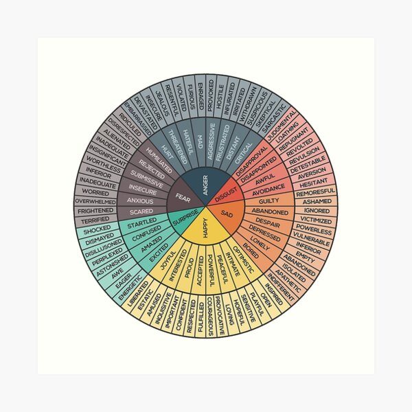 Of Emotions Wheel Art Print