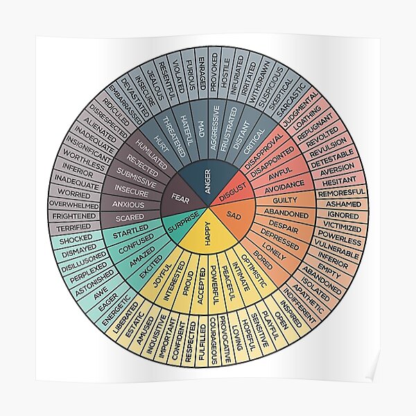 Feelings Wheel Posters | Redbubble